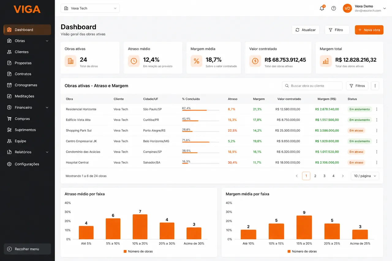 Viga — CRM engenharia